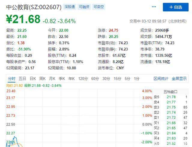 靠公考崛起成千億市值公司，把“考生不過退款”變理財增收利器