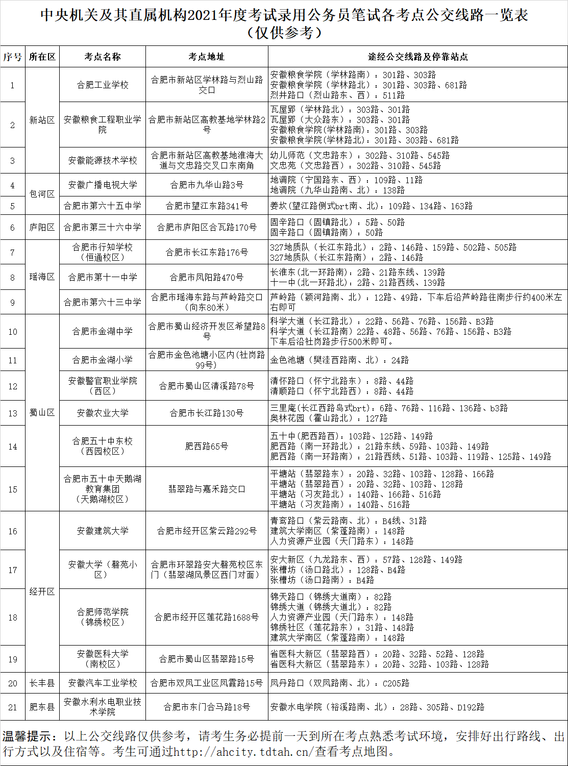 2021年中央機(jī)關(guān)及其直屬機(jī)構(gòu)考試錄用公務(wù)員筆試各考點(diǎn)公交線(xiàn)路一覽表(僅供參考)