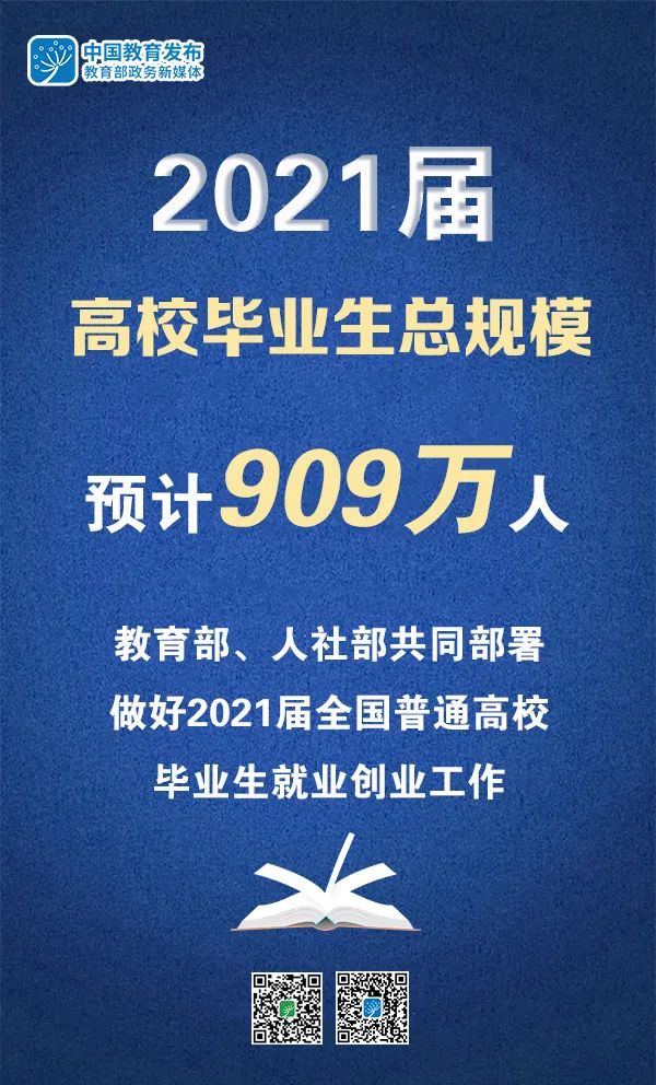 2021屆高校畢業(yè)生909萬，教育部、人社部部署做好就業(yè)工作
