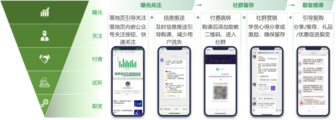 職業(yè)教育增長，正在“電商化”