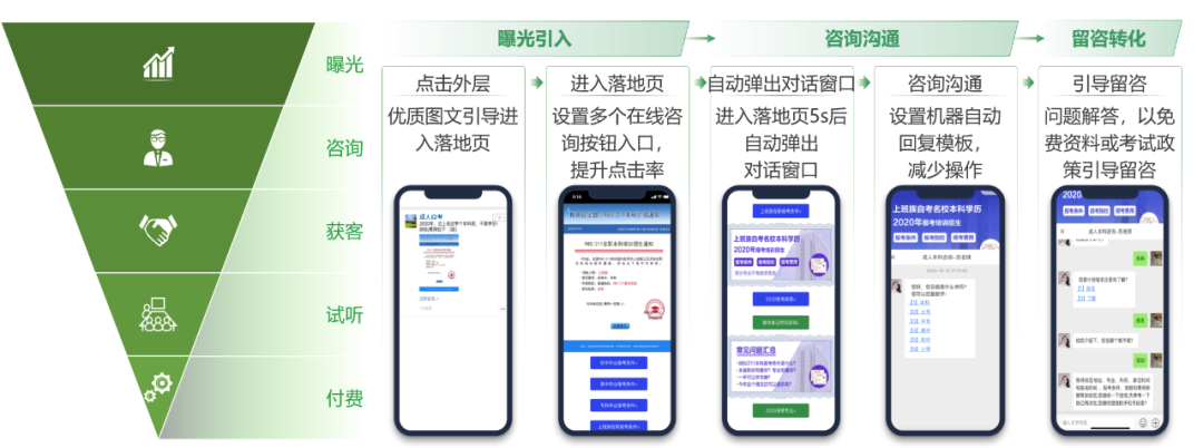 職業(yè)教育增長，正在“電商化”