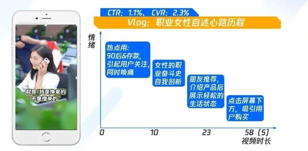 職業(yè)教育增長，正在“電商化”