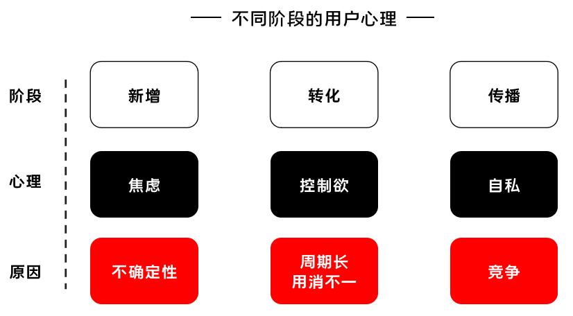 K12增長陷阱：只懂教育學(xué)生，卻不會教育用戶