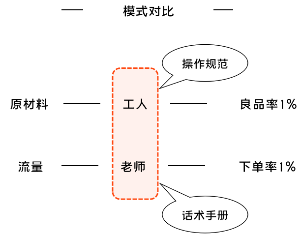 K12增長陷阱：只懂教育學(xué)生，卻不會教育用戶