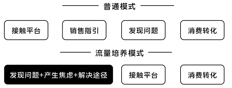 K12增長陷阱：只懂教育學(xué)生，卻不會教育用戶