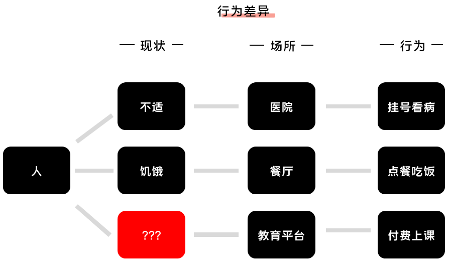 K12增長陷阱：只懂教育學(xué)生，卻不會教育用戶