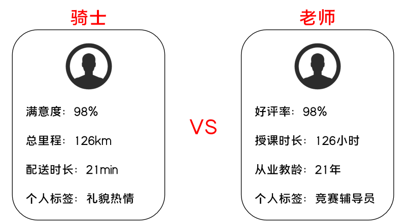 K12增長陷阱：只懂教育學(xué)生，卻不會教育用戶