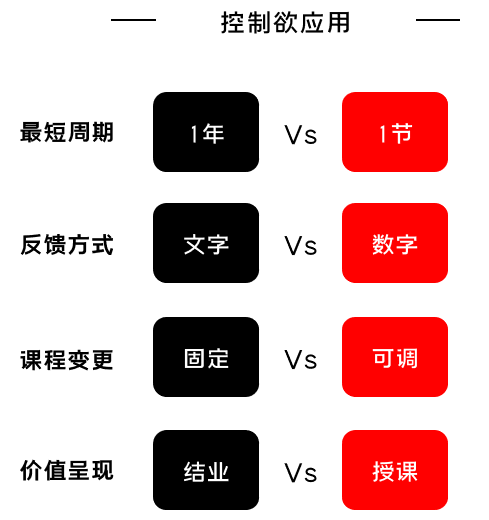 K12增長陷阱：只懂教育學(xué)生，卻不會教育用戶