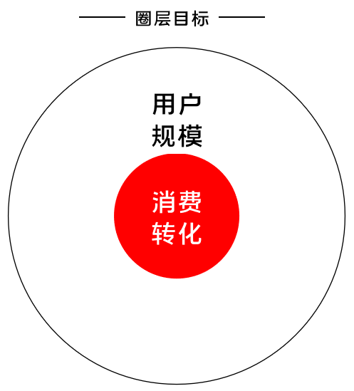K12增長陷阱：只懂教育學(xué)生，卻不會教育用戶