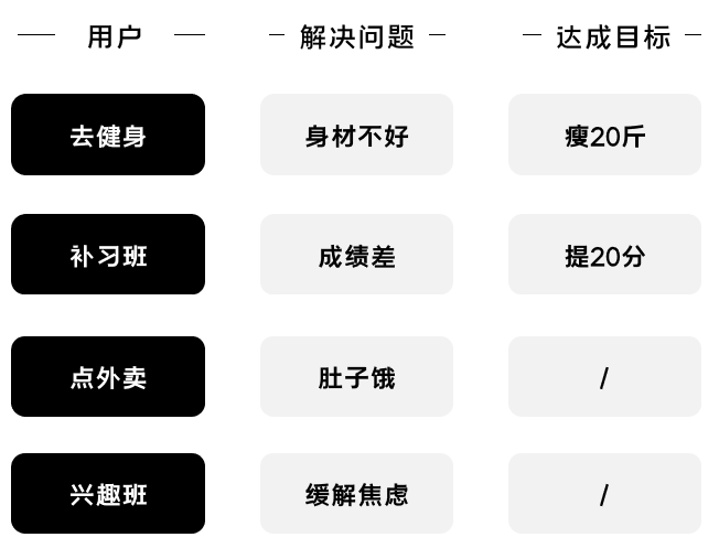 K12增長陷阱：只懂教育學(xué)生，卻不會教育用戶