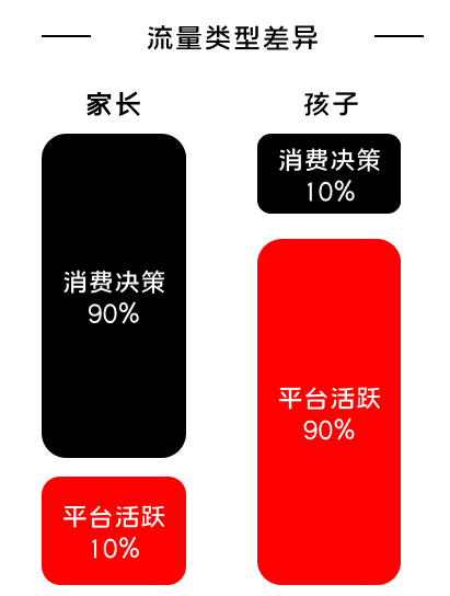 K12增長陷阱：只懂教育學(xué)生，卻不會教育用戶