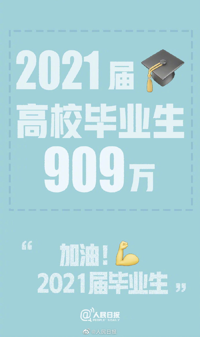 人社部:今年高校畢業(yè)生909萬(wàn)人達(dá)新高