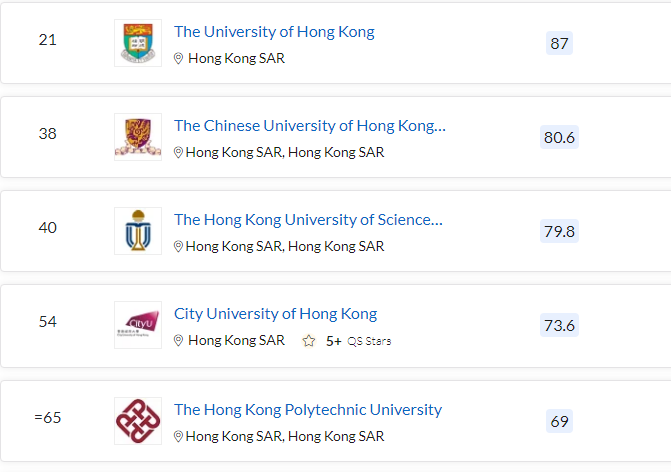 清北力壓耶魯，MIT蟬聯(lián)第一，2023QS世界大學(xué)排名最新發(fā)布
