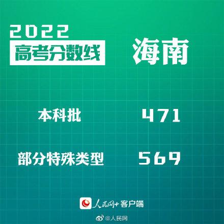 匯總來了！30省份高考分數(shù)線公布