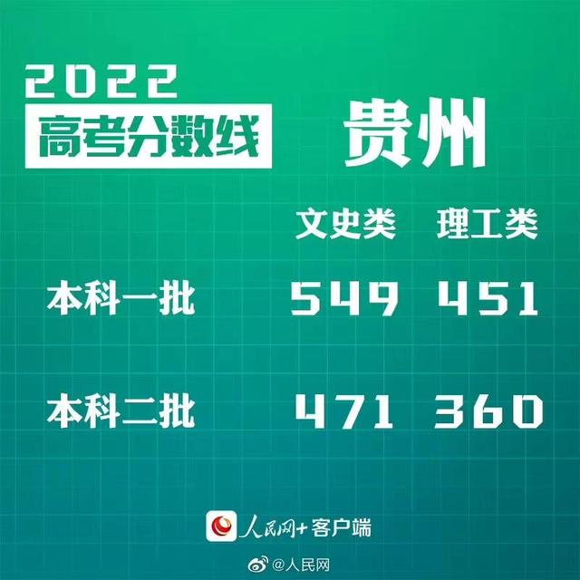 匯總來了！30省份高考分數(shù)線公布