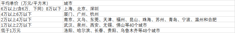 106個大城市房價分布（數(shù)據(jù)來源：第一財經(jīng)記者根據(jù)中國房價行情網(wǎng)、《2020中國人口普查分縣資料》整理）