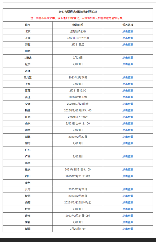 今天二月二龍?zhí)ь^！四六級(jí)、考研初試今起可查分 方法來(lái)了