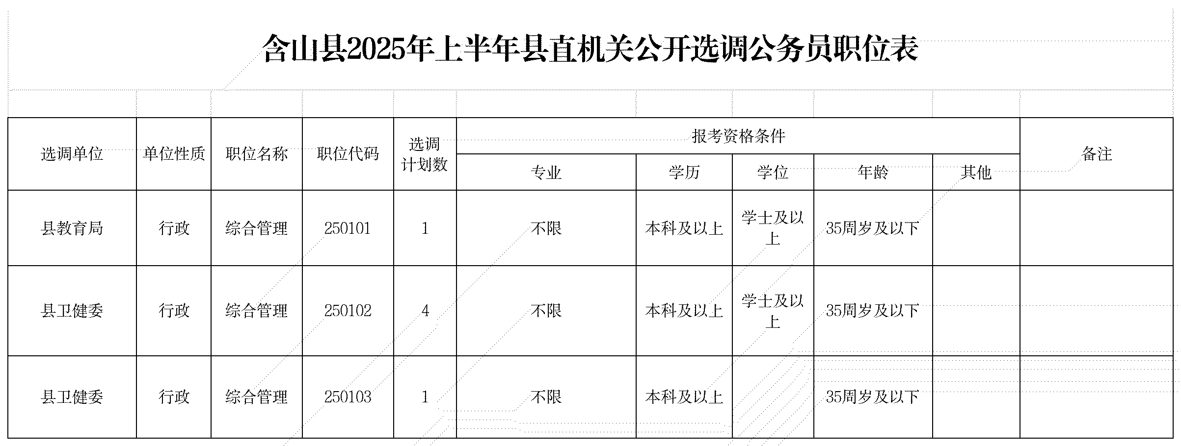 附件12025年上半年公開選調(diào)公務員職位表.png